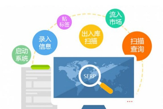 化妝品防偽系統管理