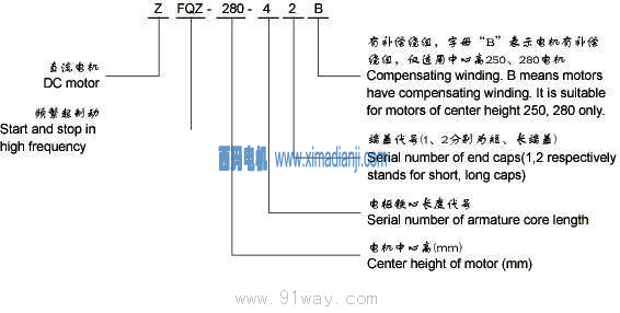 ZFQZ 型號(hào)說(shuō)明.png