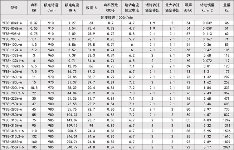yfb3系列粉塵防爆三相異步電動機(jī)(圖4)