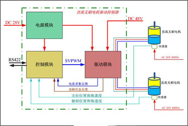 直流電機調速系統(tǒng)的技術原理——西安西瑪電機（西安西瑪電機集團股份有限公司）官方網(wǎng)站