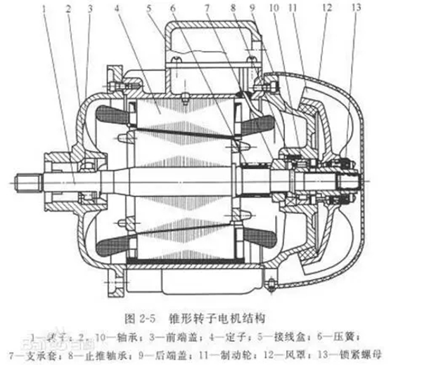 電機(jī)的分類、原理及功率與電流對(duì)照表——西安西瑪電機(jī)（西安西瑪電機(jī)集團(tuán)股份有限公司）官方網(wǎng)站