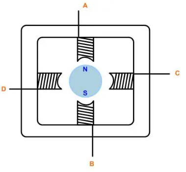 詳解最常見的直流電機的控制算法