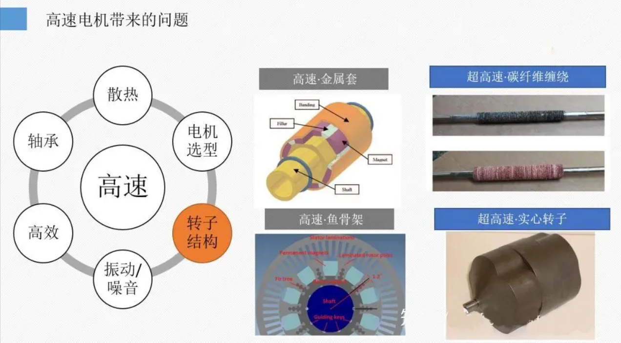 高速電機(jī)的六大關(guān)鍵技術(shù)